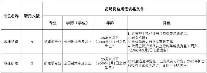 黄山市中医院12人招聘资讯全揭秘，黄山市中医院面向社会招12人，你符合要求吗？