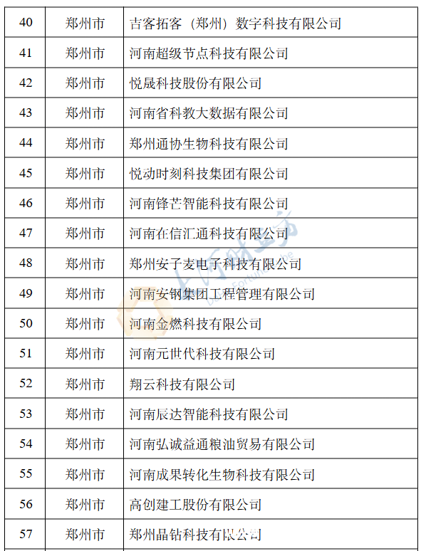 2572家企业！2025年度河南创新型中小企业名单公示