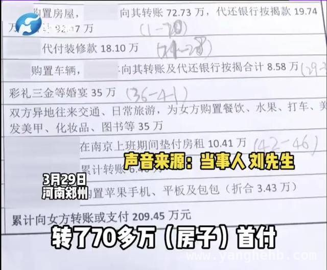 河南驻马店男子为爱砸200万，换来女友无情拒绝