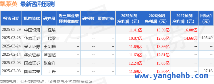 凯莱英海外产能布局与业务发展新动态