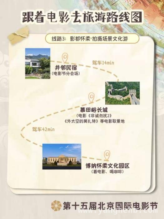 北影节期间，12条电影路线带你春游，感受电影与美景的碰撞 第十五届北京国际电影节，12条电影主题游线路不容错过