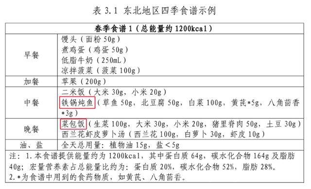 想活到90岁？保持体重稳定并科学减肥！，体重稳定更易长寿，国家喊你科学减肥啦！
