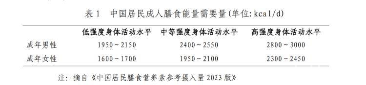 想活到90岁？保持体重稳定并科学减肥！，体重稳定更易长寿，国家喊你科学减肥啦！