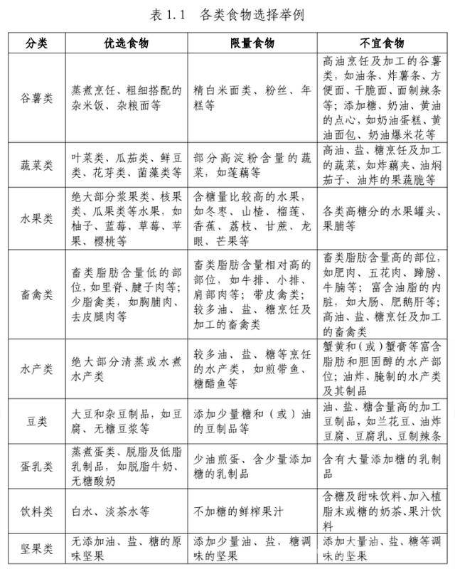 想活到90岁？保持体重稳定并科学减肥！，体重稳定更易长寿，国家喊你科学减肥啦！