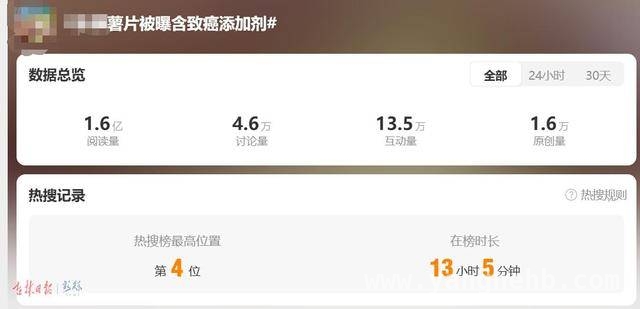 薯片含TBHQ引发恐慌？权威解读来了