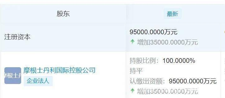 中小公募密集增资，摩根士丹利基金引领新趋势 外资巨头加持：摩根士丹利基金增资背后的行业新动向