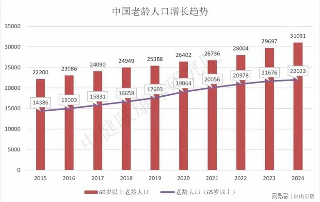 人口老龄化浪潮下，多地殡仪馆扩建，殡葬业何去何从？ 从多地殡仪馆扩建，看人口结构变迁与殡葬市场走向