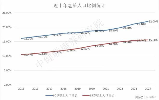 人口老龄化浪潮下，多地殡仪馆扩建，殡葬业何去何从？ 从多地殡仪馆扩建，看人口结构变迁与殡葬市场走向