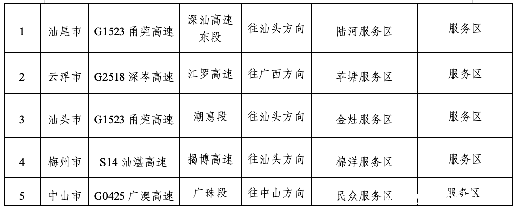 2025广东清明假期交通状况：车流大增，这些路段需注意
