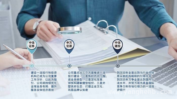 2024年上市券商年报披露高峰：直面并购、股价等挑战，规划一流投行之路