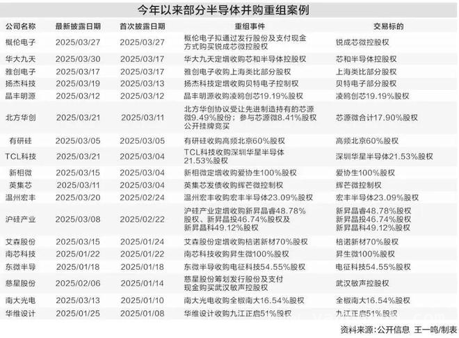 半导体并购潮来袭，行业变革与风险并存，聚焦半导体并购：热潮背后的机遇与隐忧