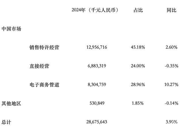 2024李宁业绩“平稳”背后：稳健经营与战略调整并进