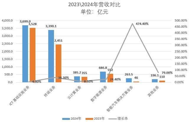 2024年华为财报亮眼，跨越困境彰显强大韧性