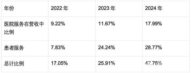 讯飞医疗财报背后：政策与市场共振下的增长密码