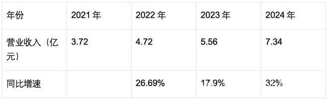 讯飞医疗财报背后：政策与市场共振下的增长密码