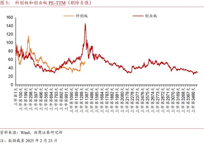 科技行情疑云：AI领衔，科创板能否复制创业板辉煌？，AI引领产业新局，科创综指开启投资新路径