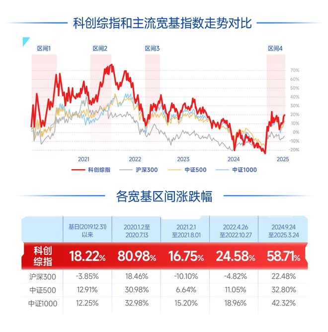 科技行情疑云：AI领衔，科创板能否复制创业板辉煌？，AI引领产业新局，科创综指开启投资新路径