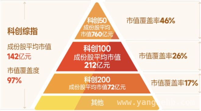 科技行情疑云：AI领衔，科创板能否复制创业板辉煌？，AI引领产业新局，科创综指开启投资新路径