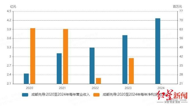 成都先导筹划重大资产重组，65%股权瞄准海纳医药 成都先导业绩上扬，收购海纳医药协同效应值得期待