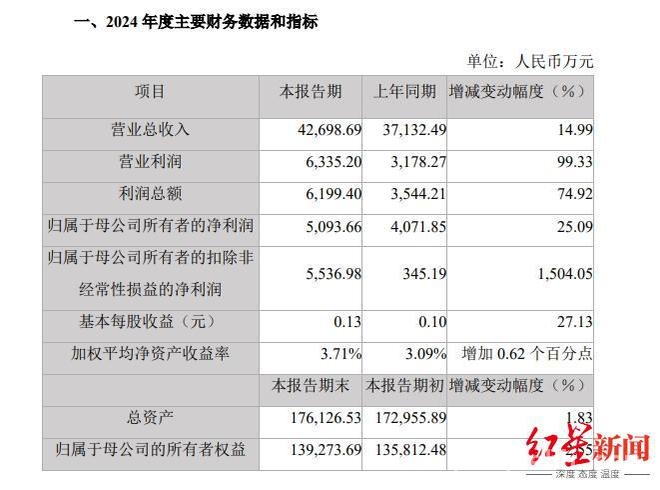 成都先导筹划重大资产重组，65%股权瞄准海纳医药 成都先导业绩上扬，收购海纳医药协同效应值得期待