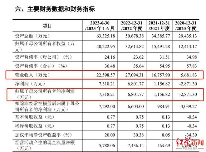 成都先导筹划重大资产重组，65%股权瞄准海纳医药 成都先导业绩上扬，收购海纳医药协同效应值得期待