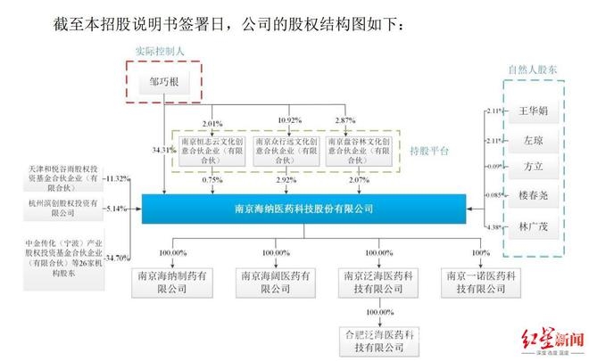 成都先导筹划重大资产重组，65%股权瞄准海纳医药 成都先导业绩上扬，收购海纳医药协同效应值得期待