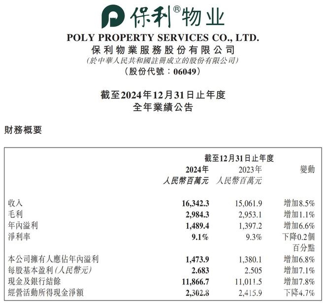 关注收并购，保利物业2025年发展路在何方？