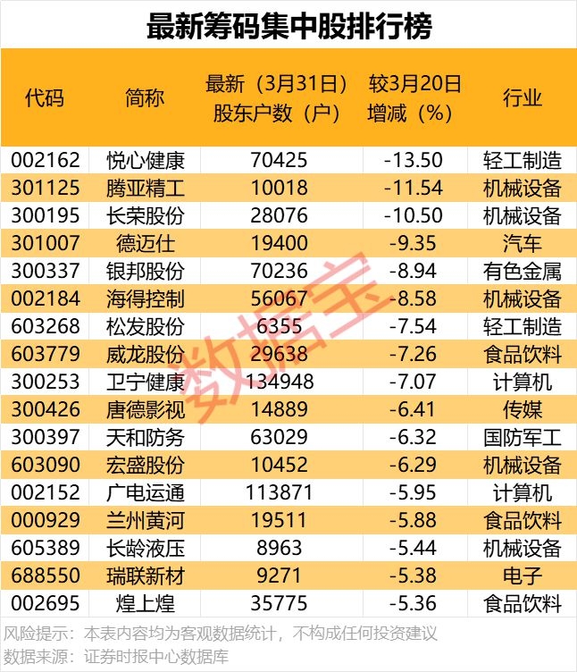 周二A股：24股创历史新高，多板块行情亮眼