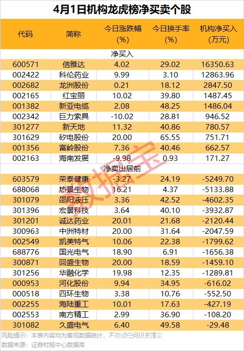 周二A股：24股创历史新高，多板块行情亮眼