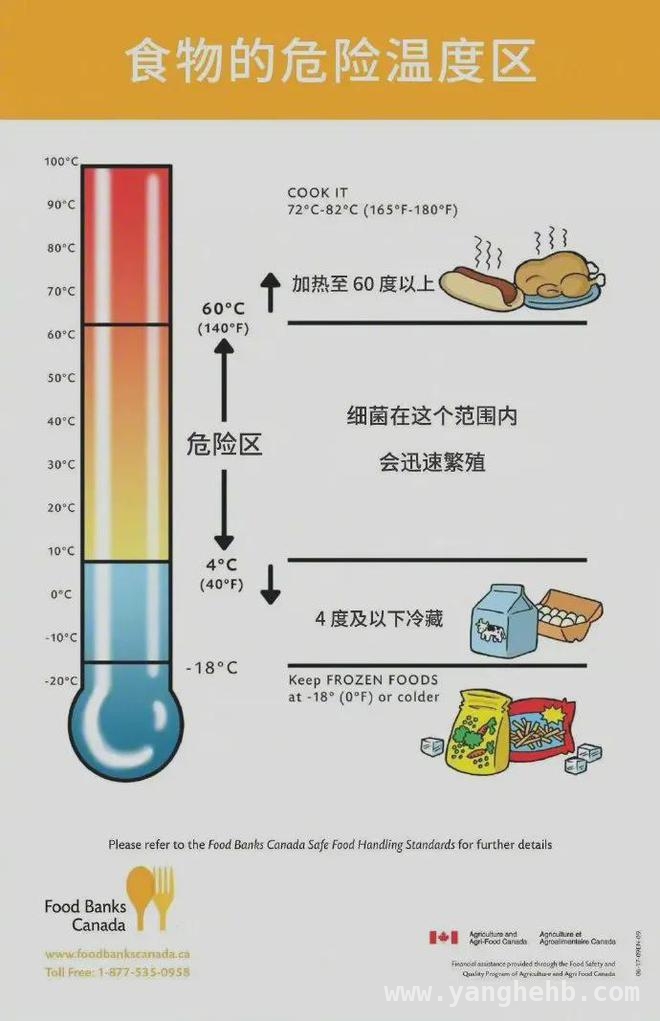 钟南山提醒老人别“无效节约”，剩饭菜该何去何从？ 国家老年大学第一课，钟南山劝你别把剩菜剩饭吃进肚子！