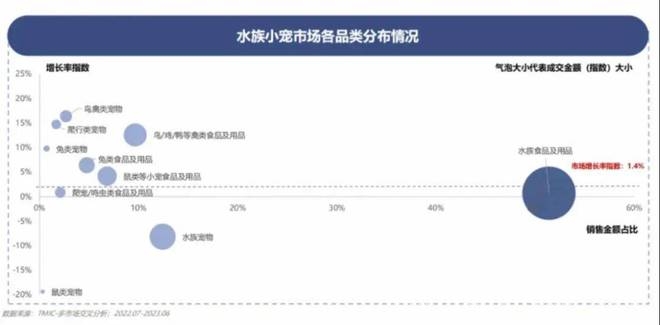 解锁中年养鱼热潮，探寻水族市场增长密码