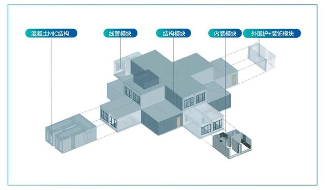 深度剖析：美的置业2024如何在转型中稳健前行？，2024美的置业年报解读：战略转型铸就行业新典范