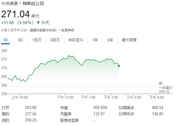 特朗普关税逼近，美国消费者赶集买车，车企面临大考