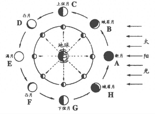 年度最大蛾眉月现身4月1日，快来一探究竟！