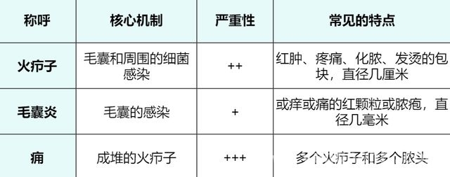 深入了解火疖子：从认识到防治，告别火疖子！科学应对皮肤烦恼