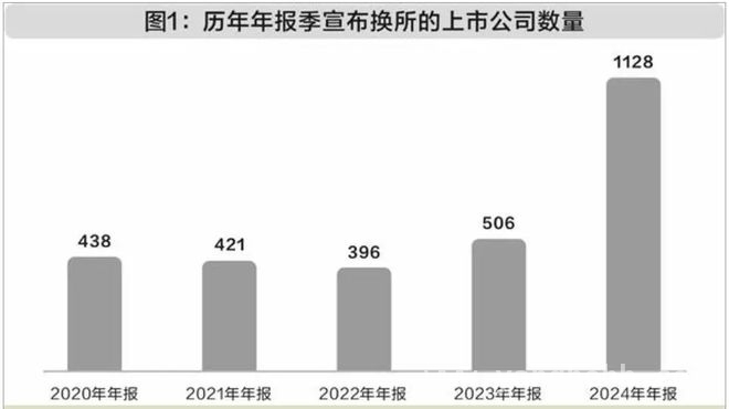A股审计市场洗牌：大所陨落，中小所崛起的背后 审计机构更迭，A股市场竞争版图如何重塑？