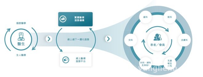 卓正医疗冲刺上市：能否在医疗红海脱颖而出？