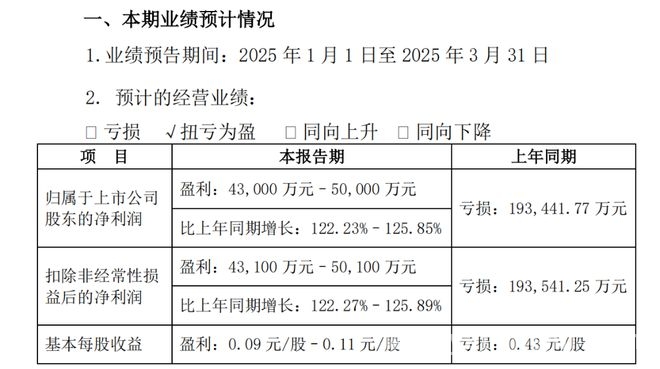 新希望聚焦主业成效显，净利润大幅增长迎曙光