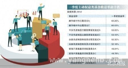 一季度公募基金：主动权益表现佳，分红金额创新高