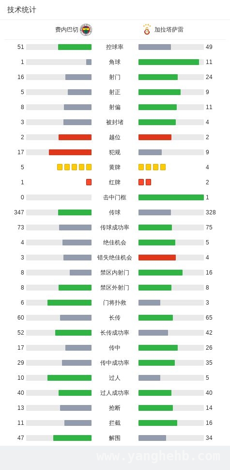 4月3日土杯1/4决赛：加拉塔萨雷2-1淘汰费内巴切，土杯1/4决赛：加拉塔萨雷逆转费内巴切，奥斯梅恩成关键先生