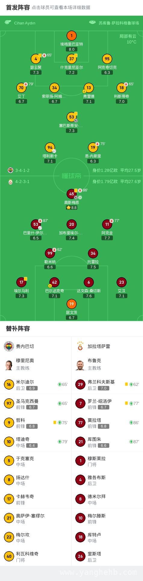 4月3日土杯1/4决赛：加拉塔萨雷2-1淘汰费内巴切，土杯1/4决赛：加拉塔萨雷逆转费内巴切，奥斯梅恩成关键先生
