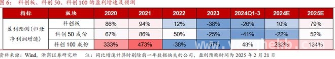 科技行情疑云：AI领衔，科创板能否复制创业板辉煌？
