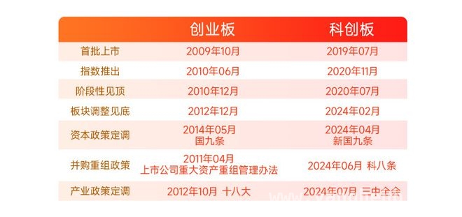 科技行情疑云：AI领衔，科创板能否复制创业板辉煌？