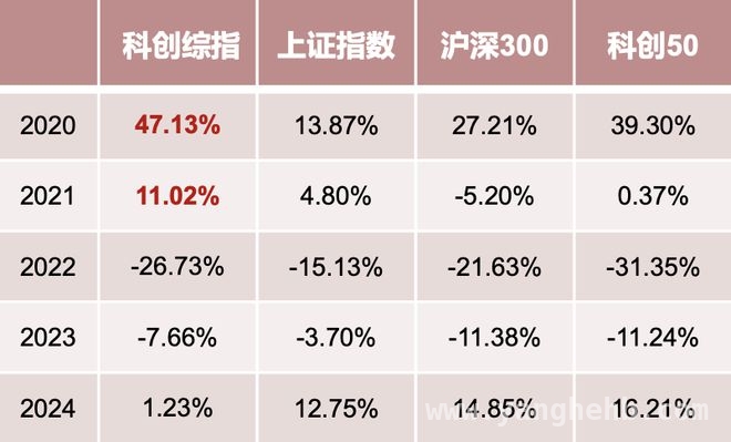 科技行情疑云：AI领衔，科创板能否复制创业板辉煌？