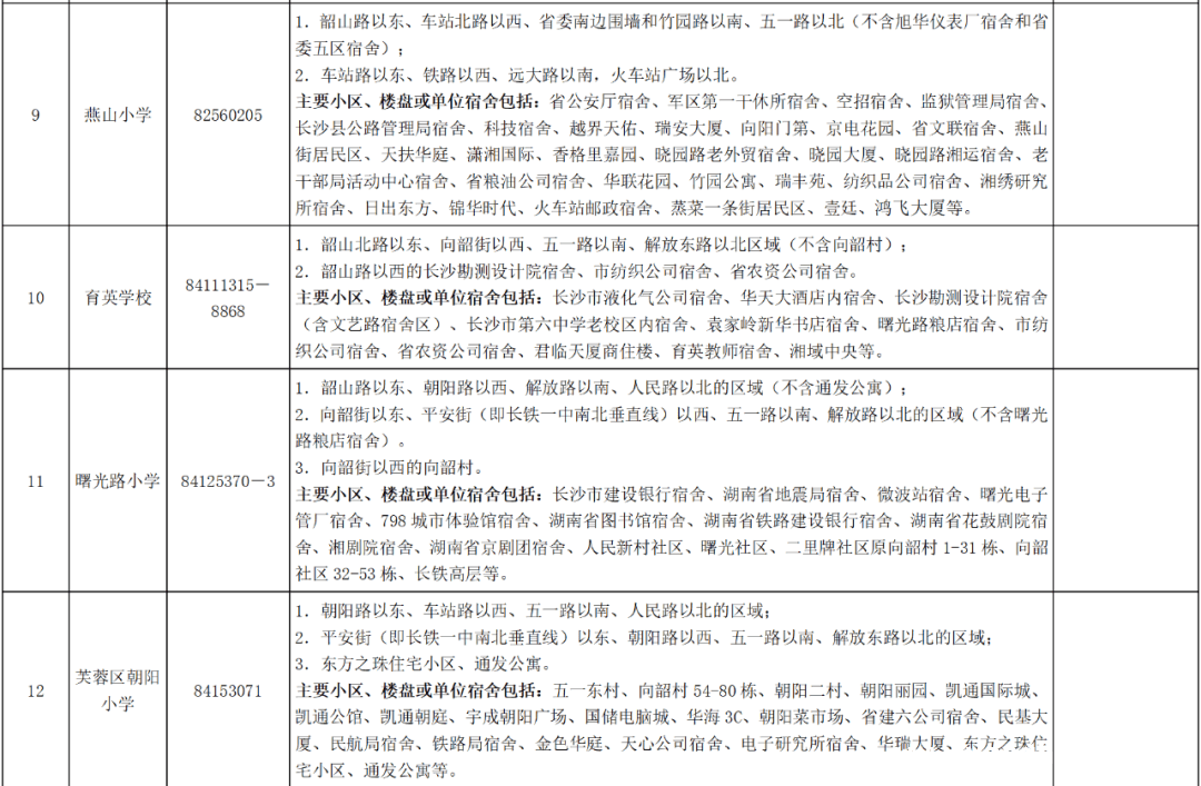 权威发布：2025年芙蓉区公办小学学区划分详情，2025年芙蓉区公办小学学区划分重磅揭晓！家长必看！