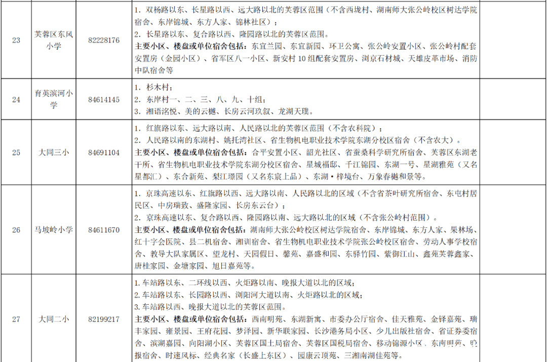 权威发布：2025年芙蓉区公办小学学区划分详情，2025年芙蓉区公办小学学区划分重磅揭晓！家长必看！