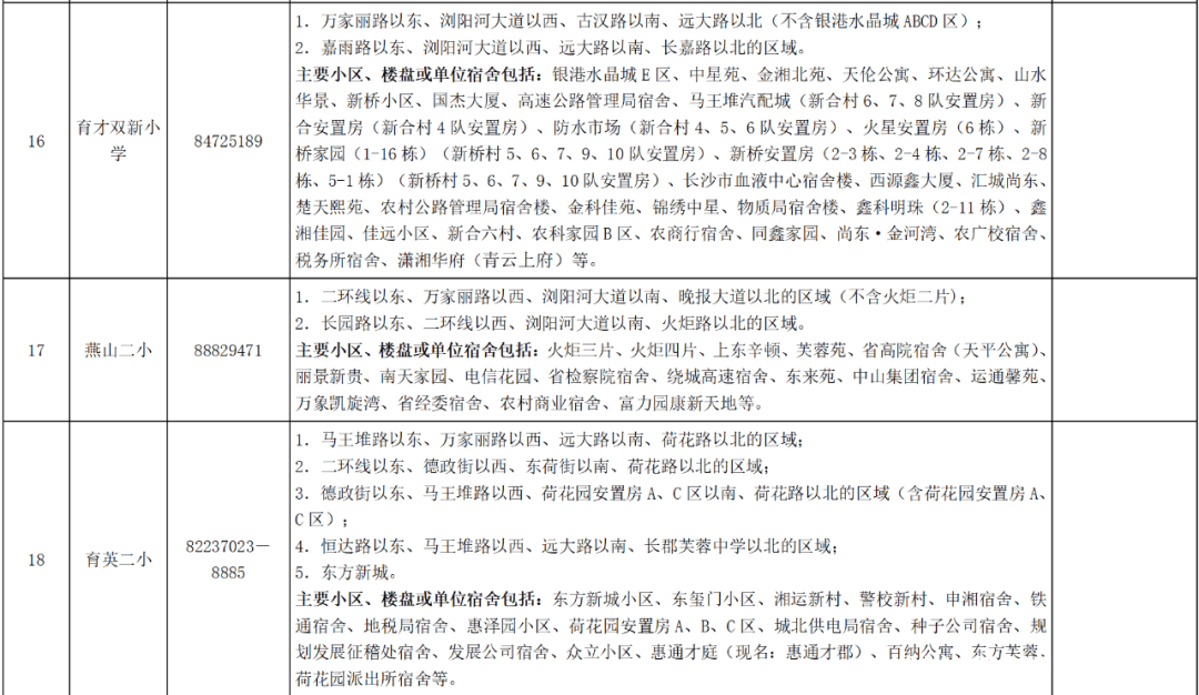 权威发布：2025年芙蓉区公办小学学区划分详情，2025年芙蓉区公办小学学区划分重磅揭晓！家长必看！