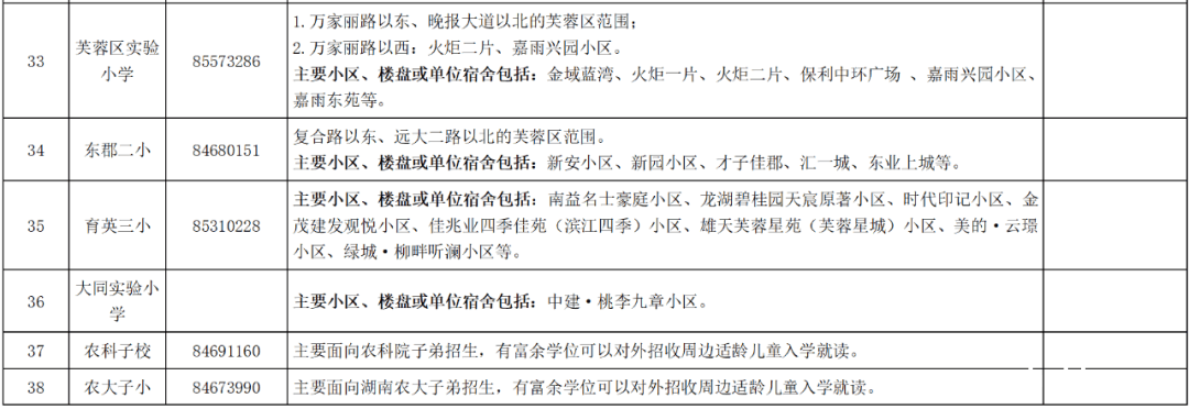 权威发布：2025年芙蓉区公办小学学区划分详情，2025年芙蓉区公办小学学区划分重磅揭晓！家长必看！