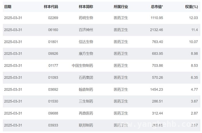 4月3日港股通创新药ETF工银上市，创新药赛道再添利器，聚焦港股创新药，工银ETF上市或成投资新选择