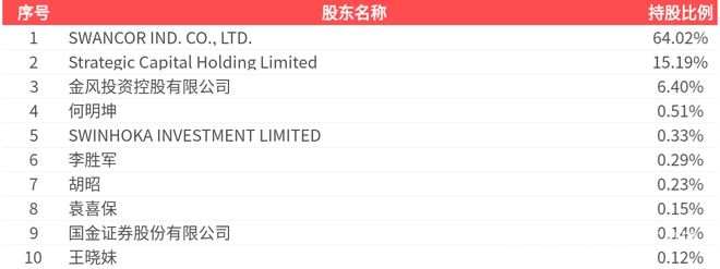 2024年上纬新材年报发布，核心数据引关注